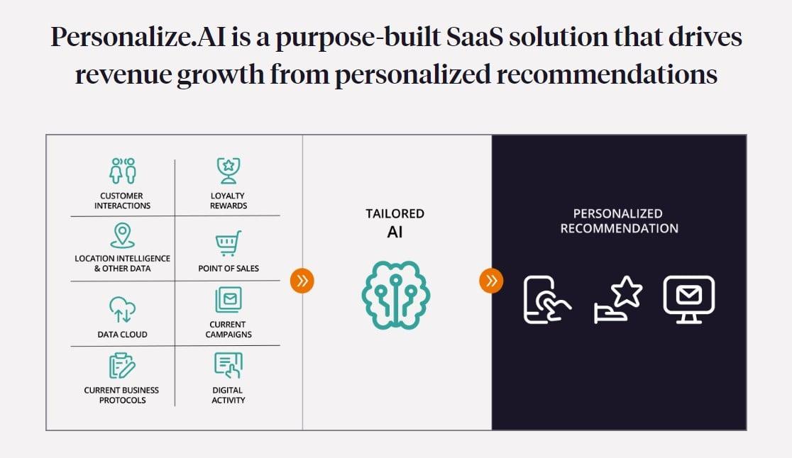 Customizing AI Suggestions to Match Your Brand Voice