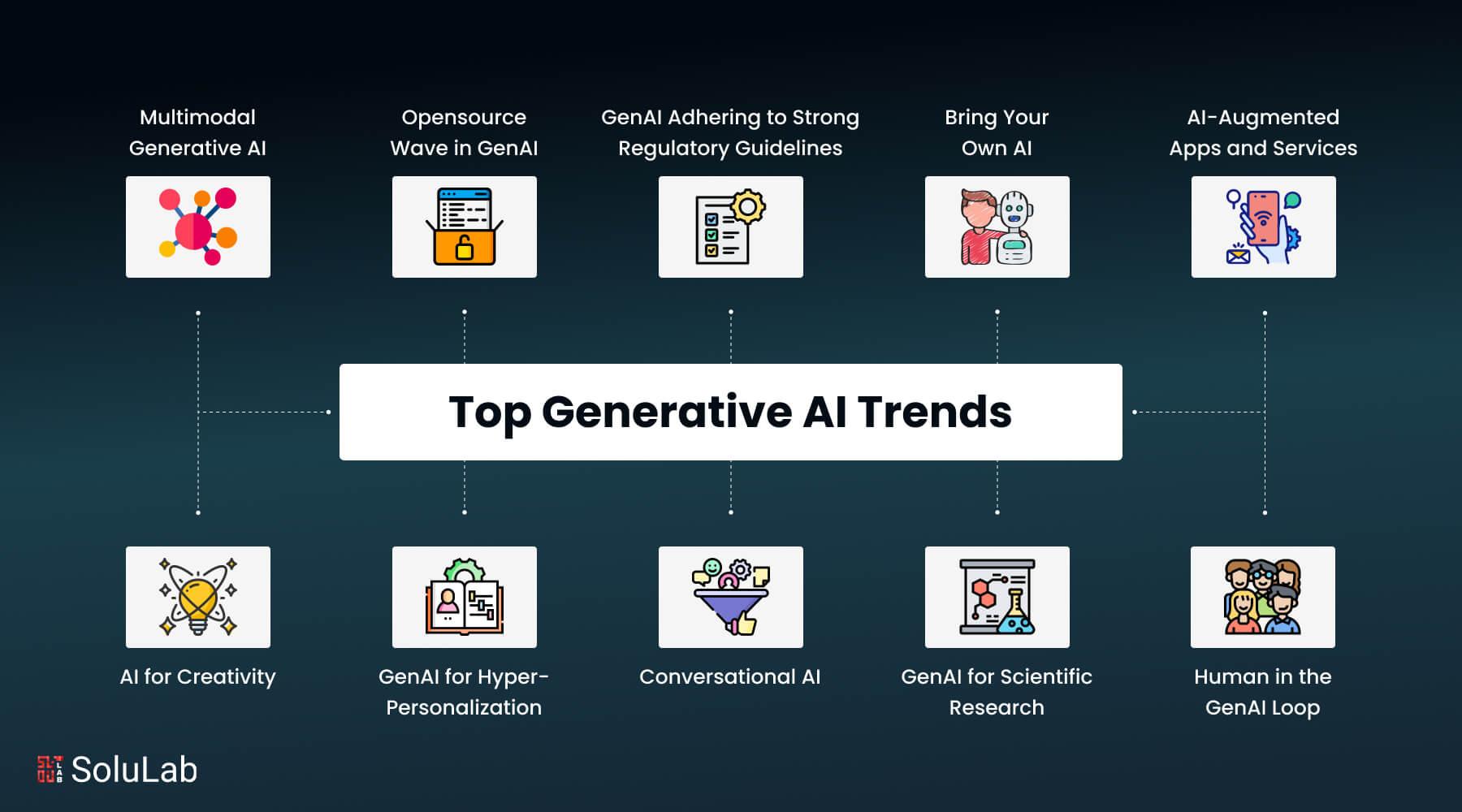 Future Trends in AI and Their Impact on LinkedIn Marketing in 2025