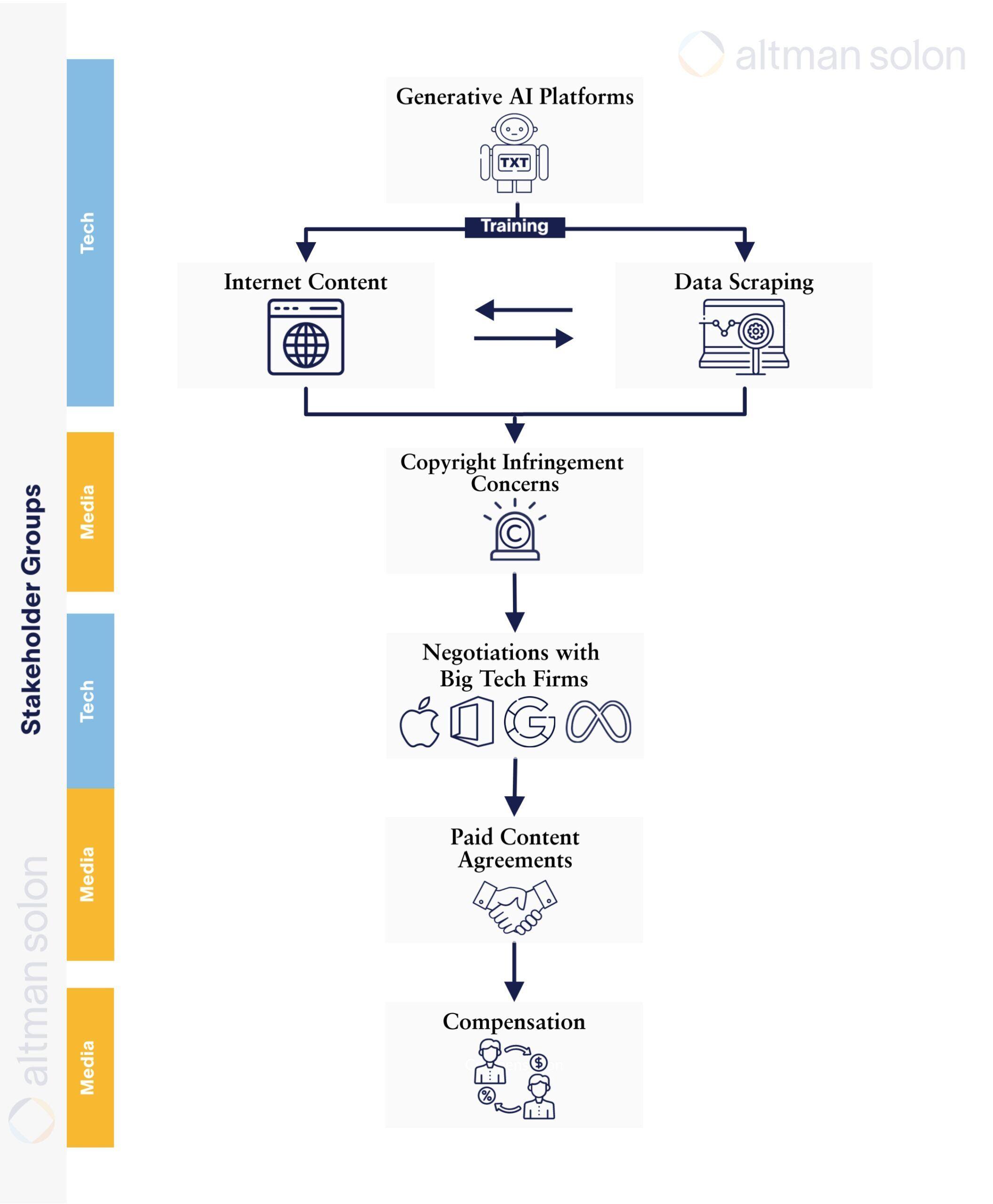 Deep Dive into AI Platforms Maximizing Monetization Strategies