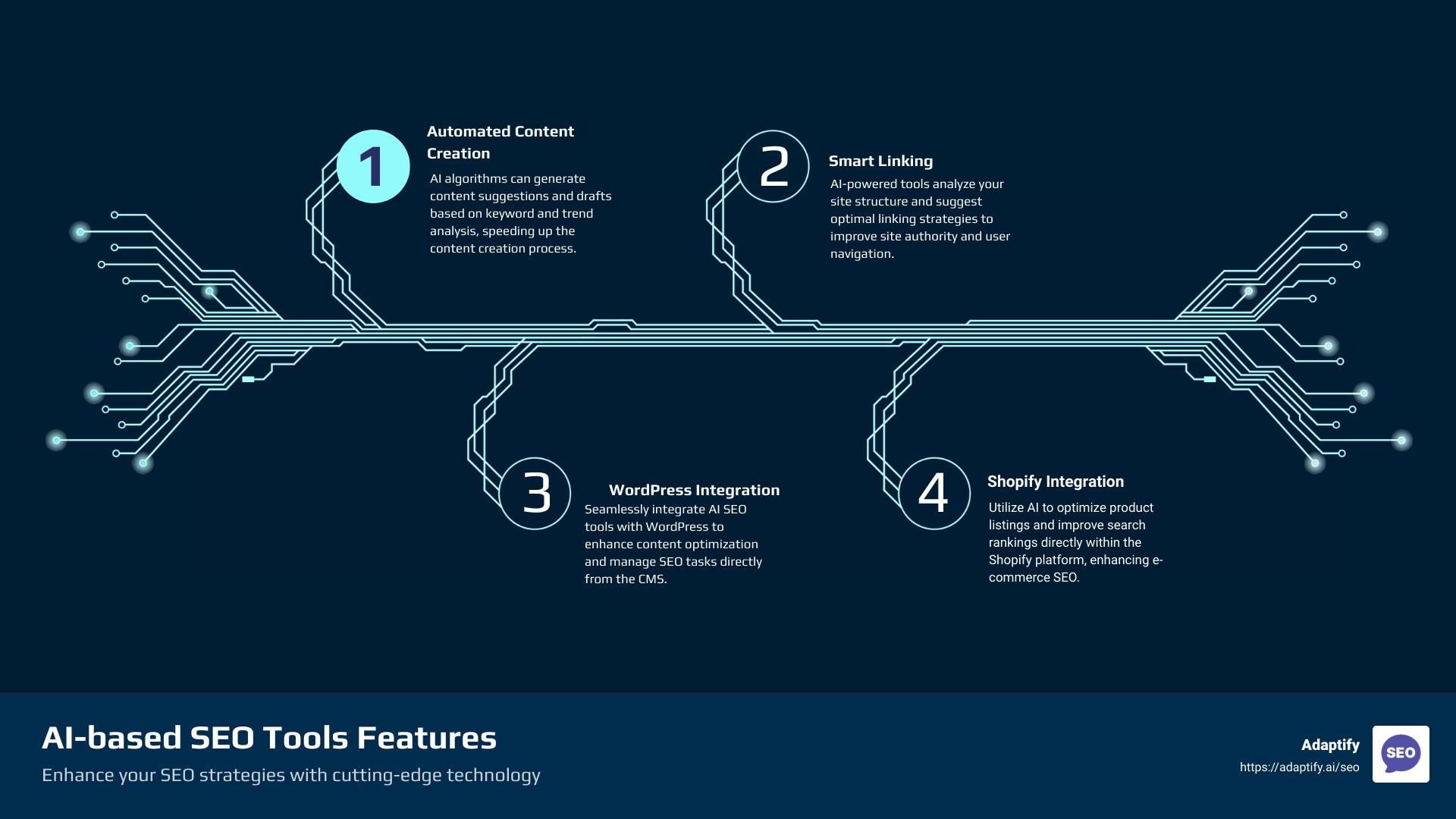 Practical Tips for Integrating AI in Your SEO Strategy
