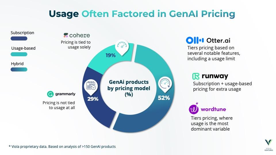 Cost Efficiency and Subscription Models Explained