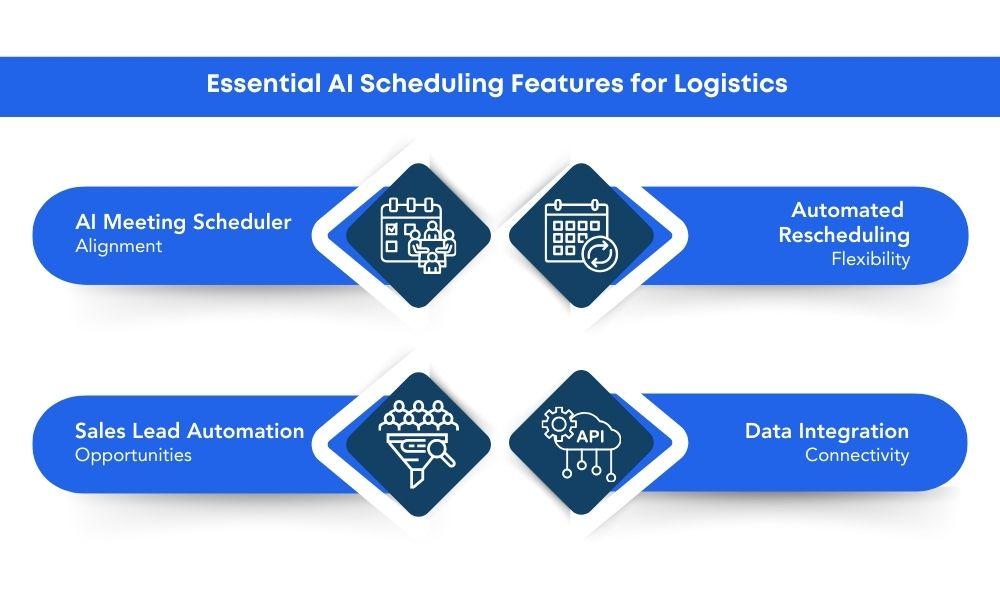 Features to Look for in an Effective AI Scheduling Tool