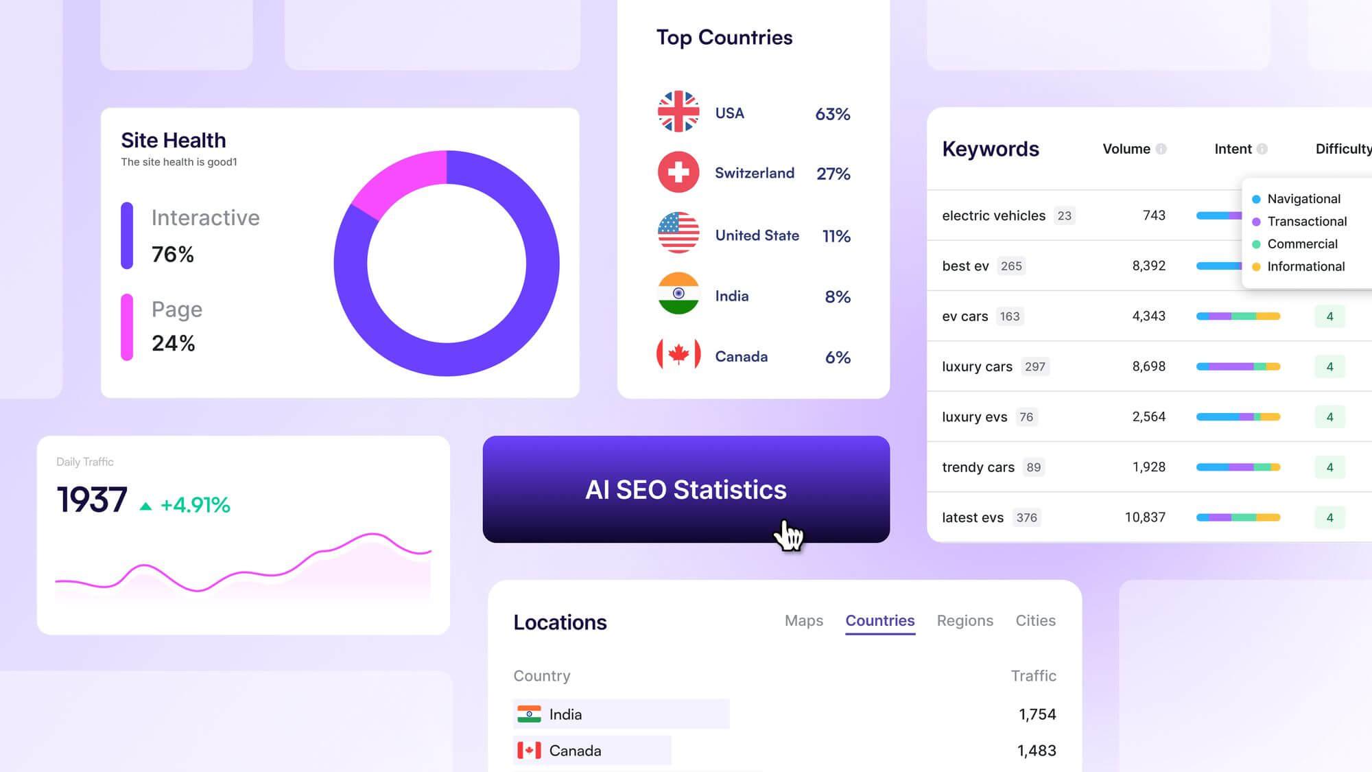 Optimizing SEO and Readability Using AI Insights