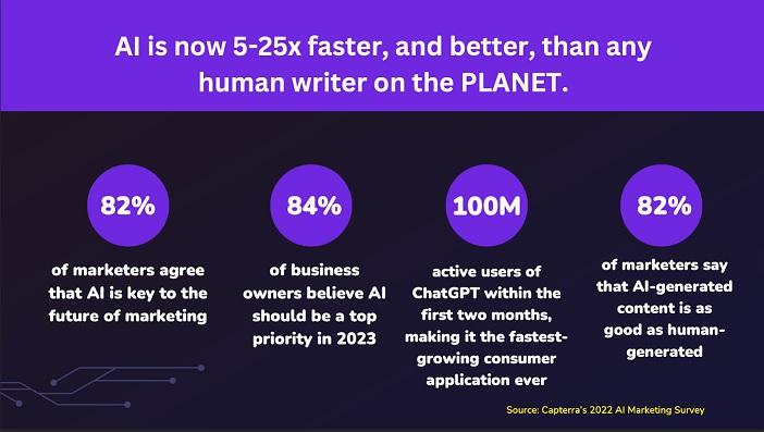 Balancing Automation and Authenticity for Reader Engagement
