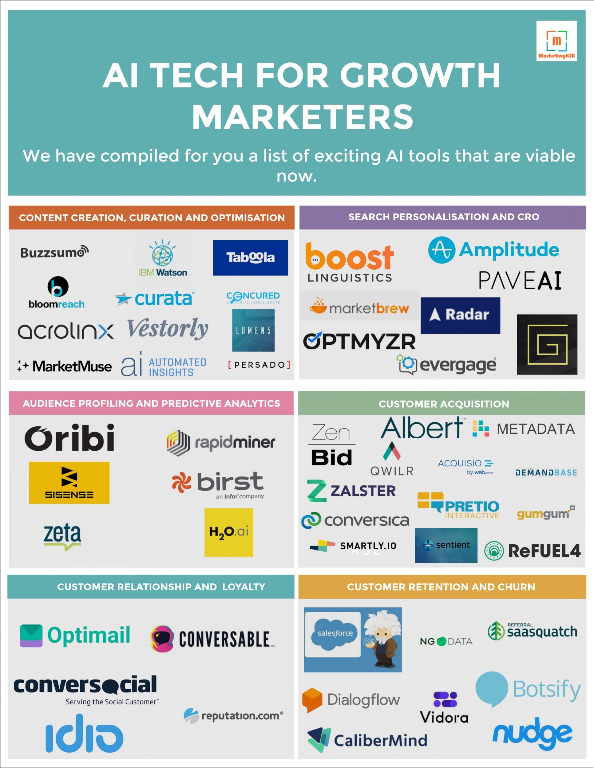 Top AI Tools for Comprehensive Audience Behavior Insights