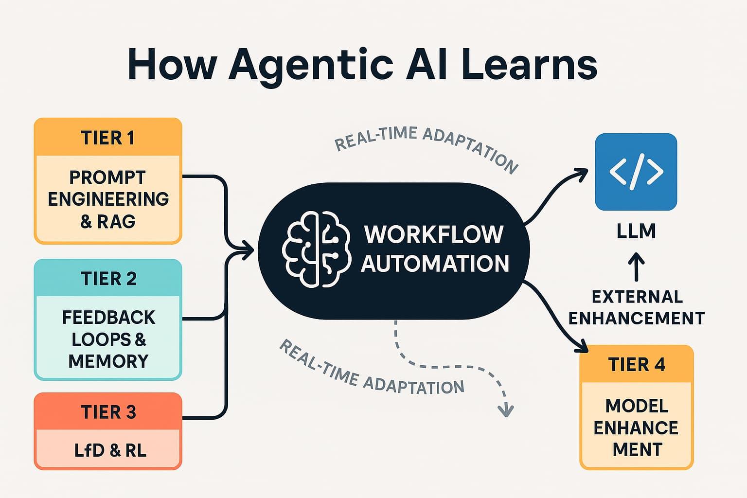 Top AI Platforms That Automate Content Timing Effortlessly
