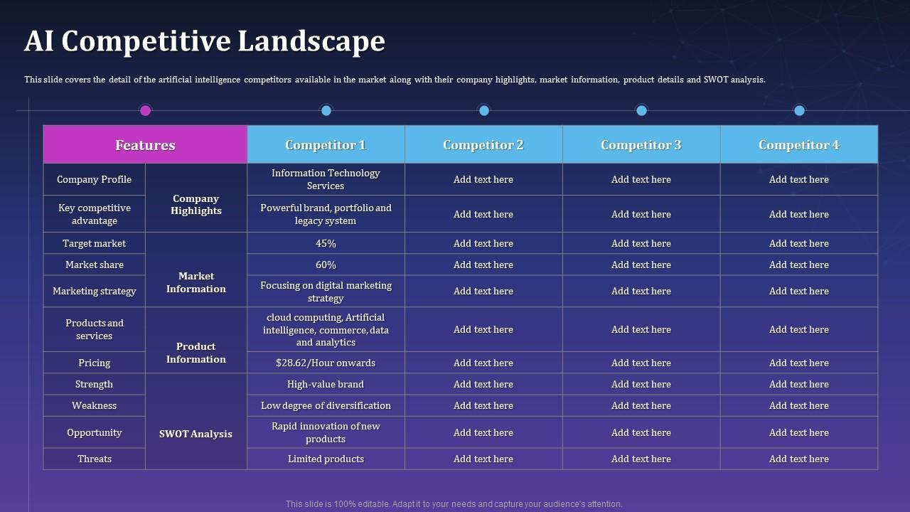 Using AI to Analyze Competitor Snippets and Enhance Your Approach