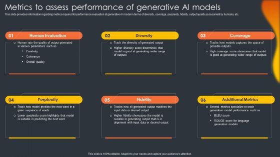 Analyzing Performance Metrics with AI for Continuous Growth
