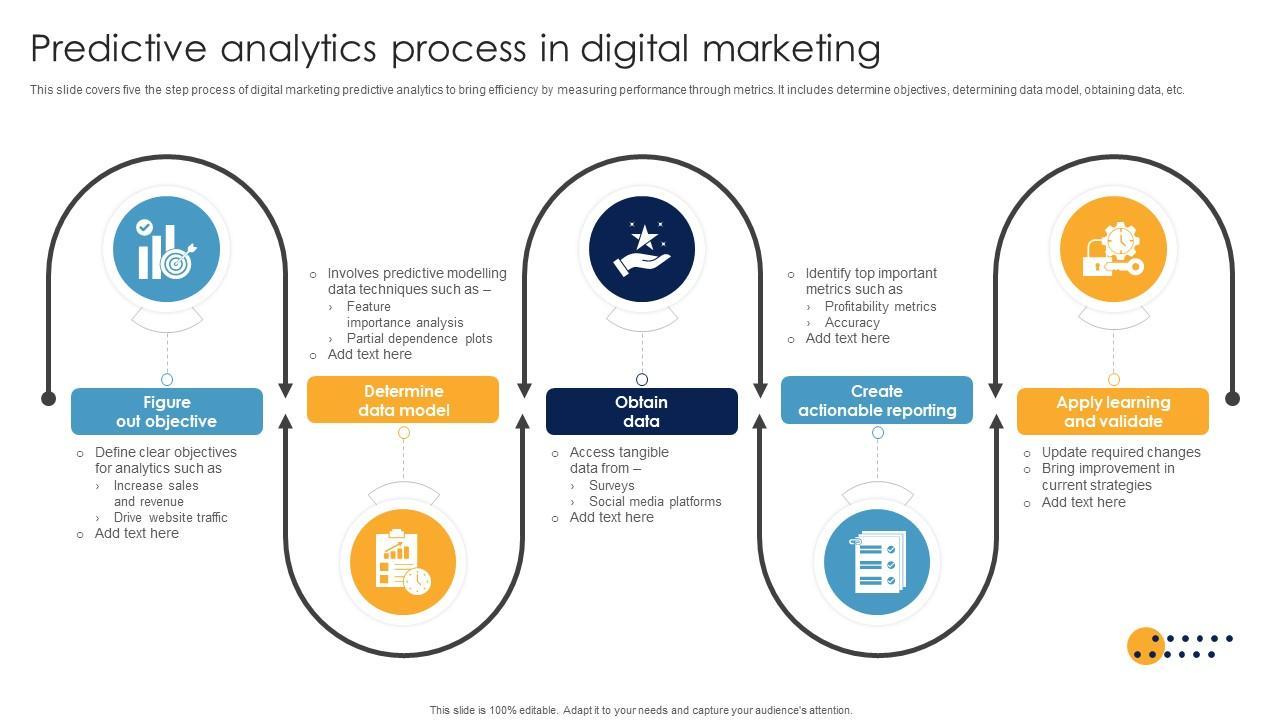 Leveraging Predictive Analytics for Smarter Marketing Decisions