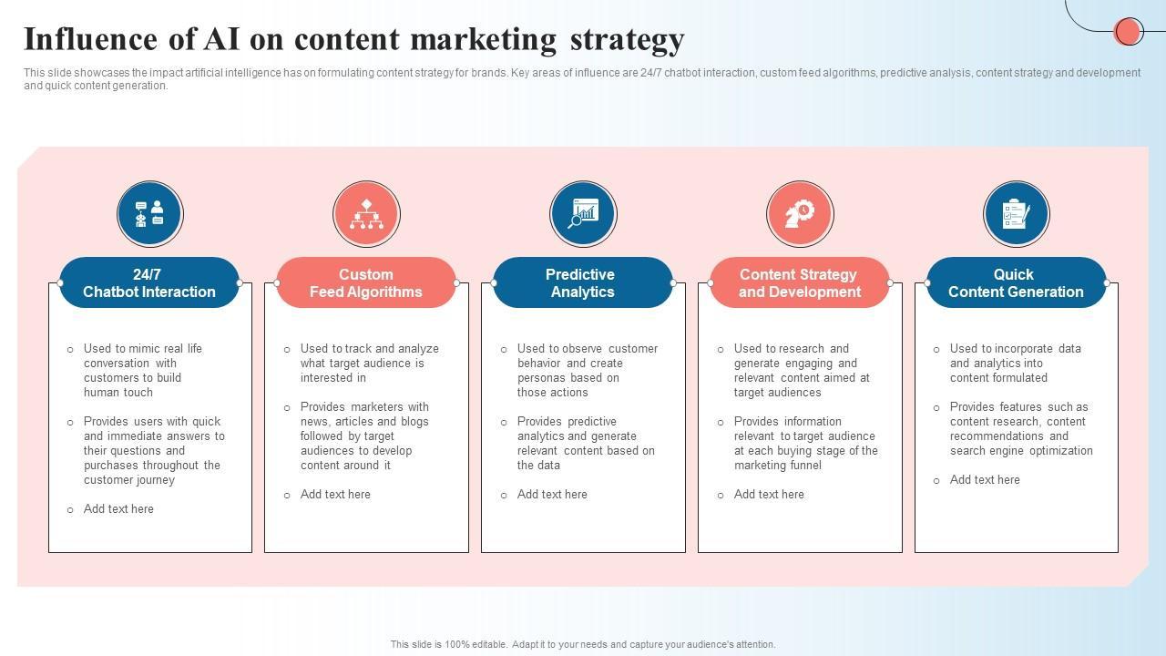 Balancing Automation and Human Touch in AI Content Strategy