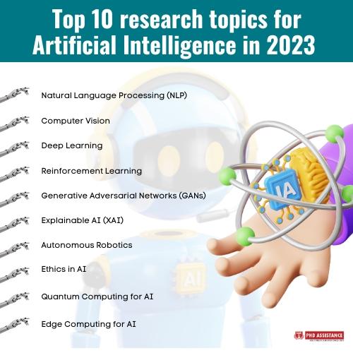 Harnessing AI for Topic Research and Trend Analysis