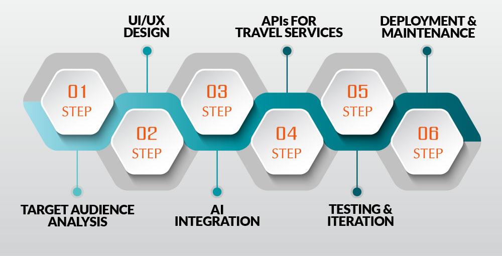 Building Trust and Transparency in AI-Driven Planning