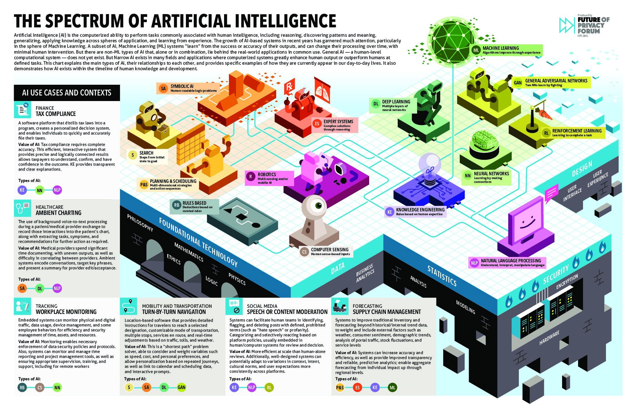 Integrating AI Infographic Tools with Blogging Platforms