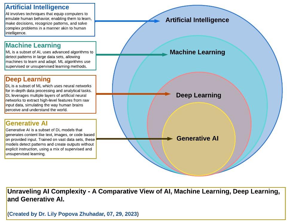 Analyzing AI Features That Identify High-Quality Blogging Opportunities