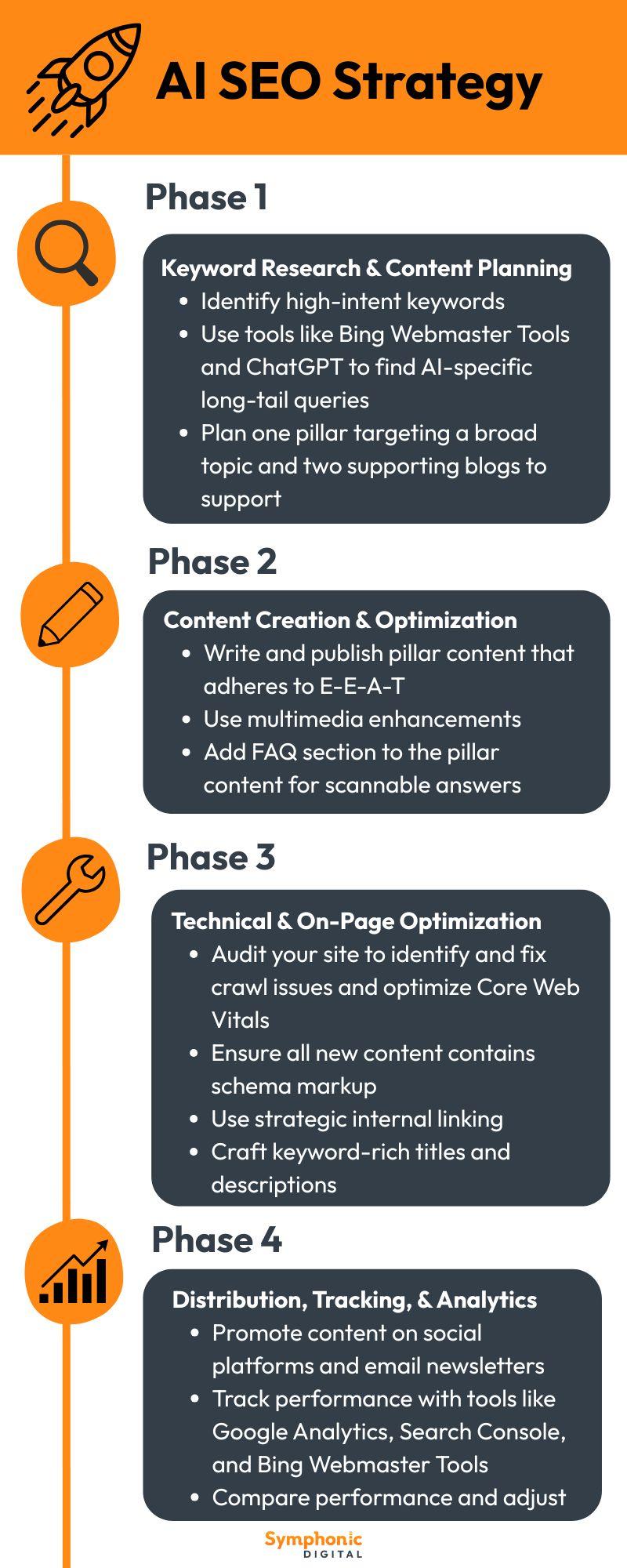 Crafting SEO-Optimized Headlines with AI Assistance