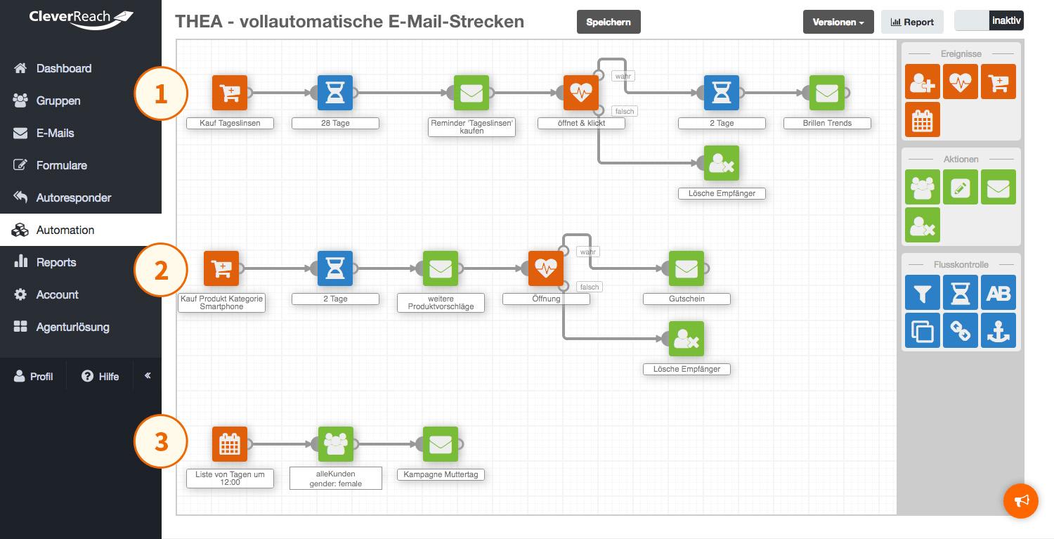 Boosting Email Campaigns Using Intelligent Automation Tools