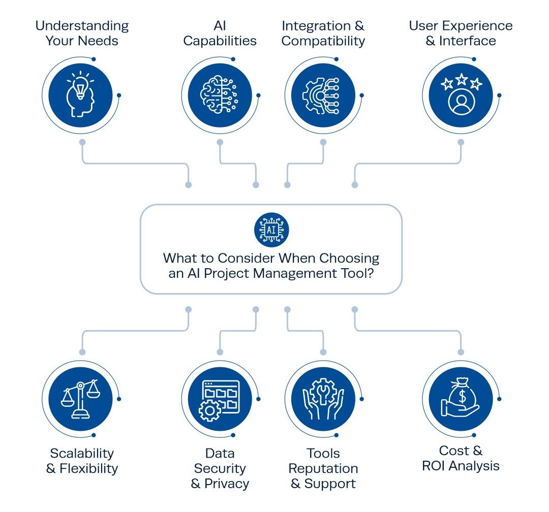 Comparing User Experience and Learning Curves