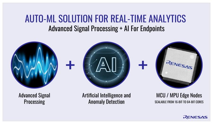Advanced AI for Real-Time Data Analysis and Reporting