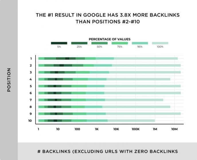 Top AI Platforms Revolutionizing Guest Posting Research