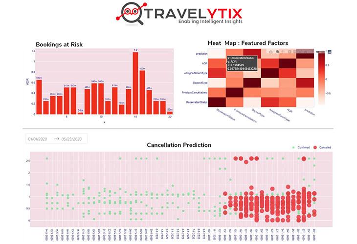 Harnessing Machine Learning Algorithms to Predict Keyword Performance and Search Volume