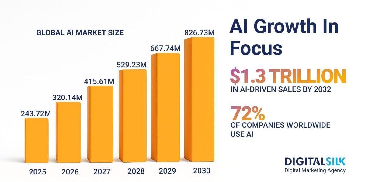 Measuring Conversion Rates and Click-Throughs from AI-Generated Titles for Continuous Improvement