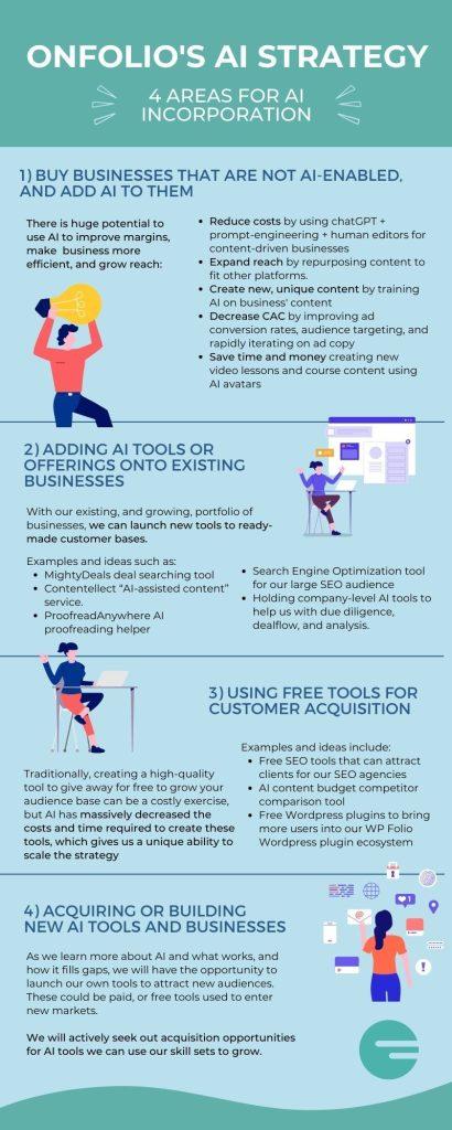 Leveraging AI Tools to Optimize Customer Acquisition Strategies
