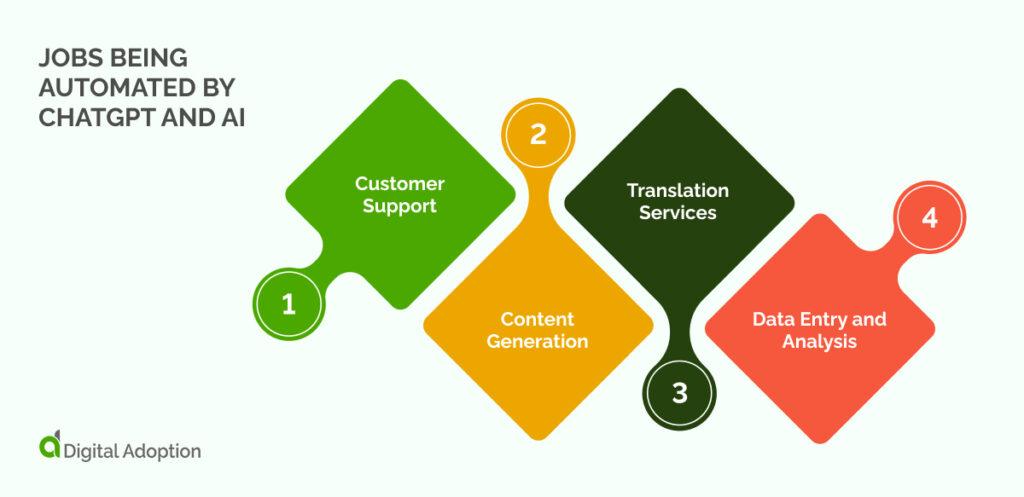 Leveraging ChatGPT to Analyze Job Descriptions for Tailored Resume Content