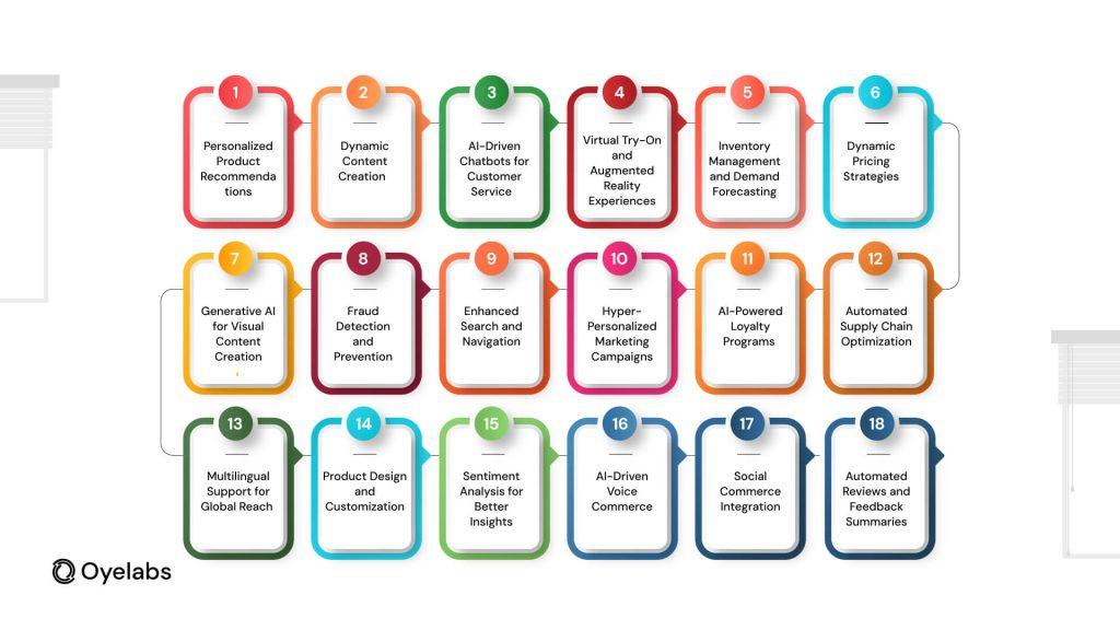 - Integrating Jasper AI into the E Commerce Content Workflow