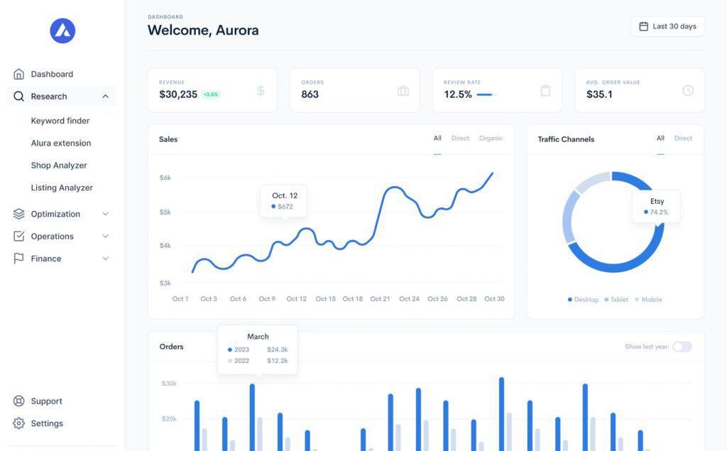 Leveraging Predictive Analytics to Forecast Trending Keywords and Shopper Behavior