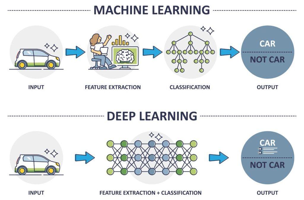 Employing Machine Learning Models to Identify Trending Topics and Audience Interests