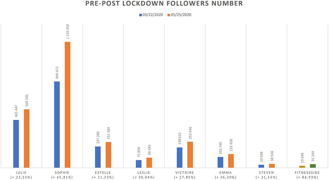 Leveraging Data Analytics to Engage Target Audiences
