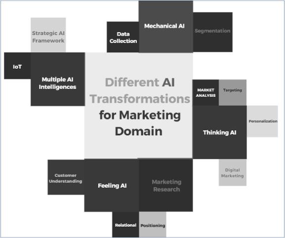 Data Analytics AI Solutions Transforming Startup Growth Metrics