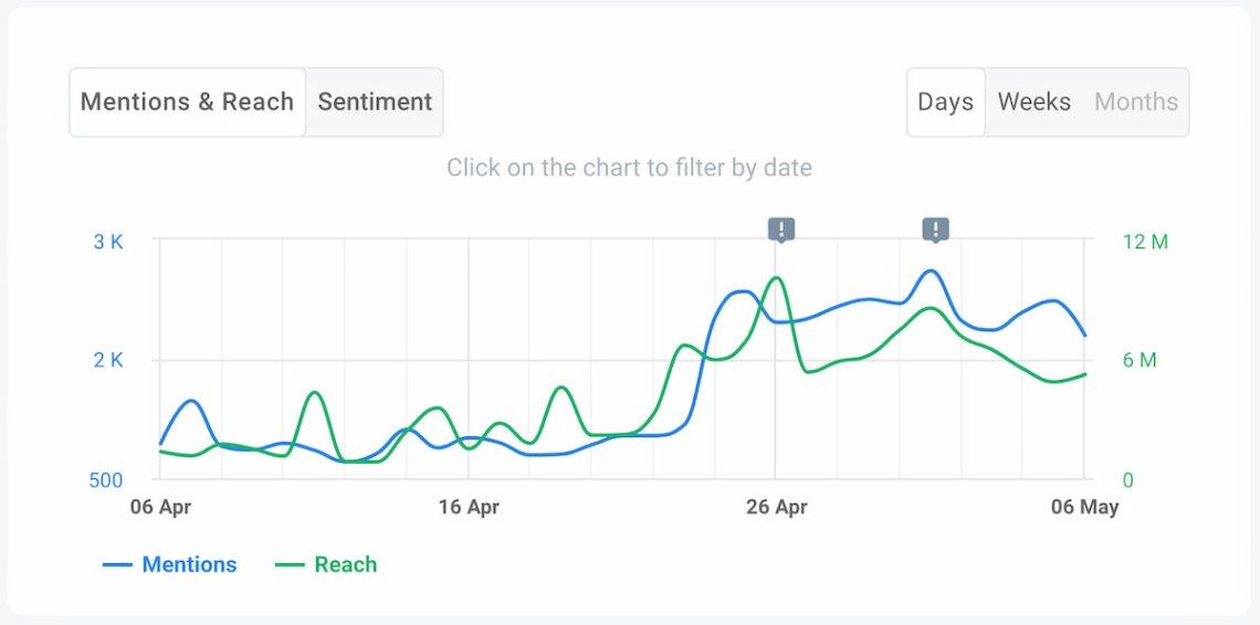 Measuring Engagement Metrics to Refine Blog Content Strategy with AI Insights