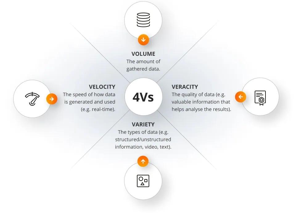 Implementing Data-Driven Strategies for Content Structuring and Readability