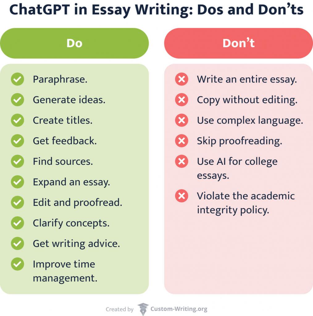 A/B Testing ChatGPT Writing Variations to Boost Conversion Rates