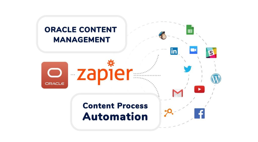 How I Automated My Twitter Content Strategy Using AI in 2025