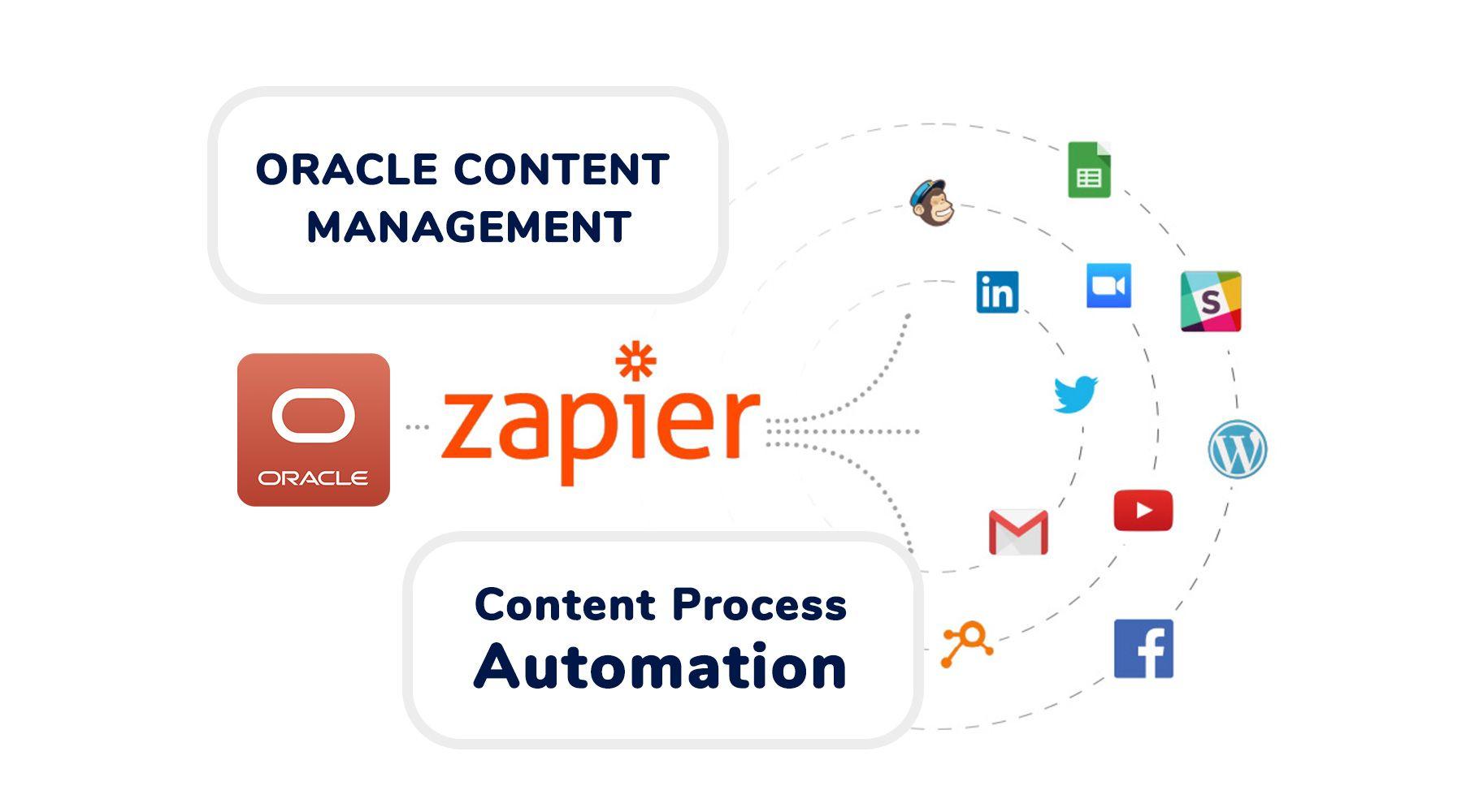 How I Automated My Twitter Content Strategy Using AI in 2025