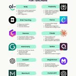 AI Tools That Help Teachers Save Time on Lesson Planning and Grading