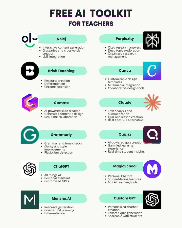 AI Tools That Help Teachers Save Time on Lesson Planning and Grading