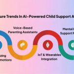 Case Study How a Parenting Blogger Used AI Tools to Grow Email Subscribers by 40 Percent