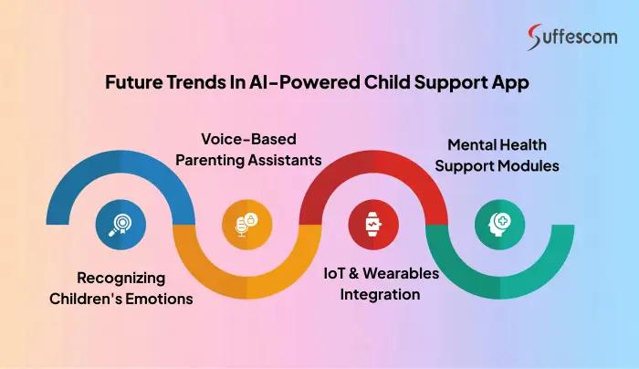 Case Study How a Parenting Blogger Used AI Tools to Grow Email Subscribers by 40 Percent
