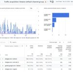 Case Study Using AI to Turn a Dead Blog into a 50k Traffic Machine