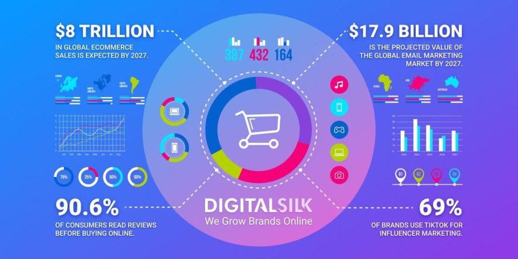 Case Study How an E Commerce Brand Increased Sales 70 Percent Using Jasper AI