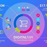 Case Study How an E Commerce Brand Increased Sales 70 Percent Using Jasper AI