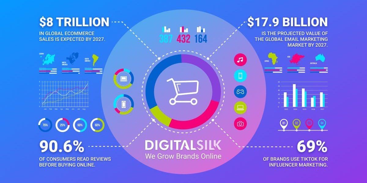 Case Study How an E Commerce Brand Increased Sales 70 Percent Using Jasper AI