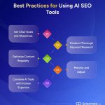 Best Free AI Tools for SEO Keyword Research in 2025