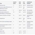 How I Used ChatGPT to Create a 30 Day Blog Content Calendar in 10 Minutes
