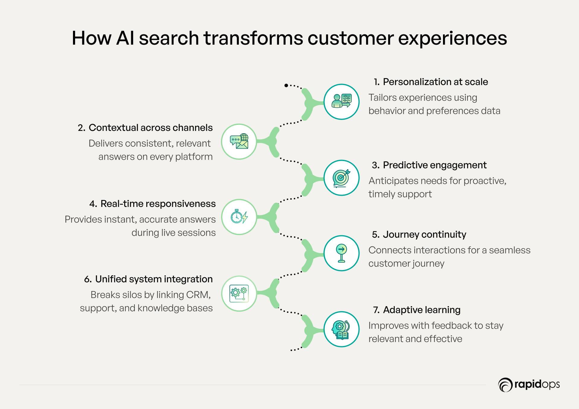 Integrating Customer Search Behavior Data into AI-Generated Content