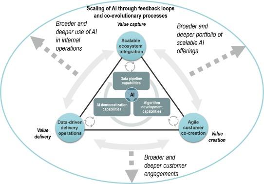Utilizing Data-Driven Feedback from AI to Refine and Improve Drafts