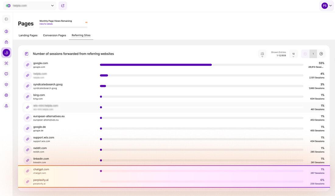 Tracking Conversion Metrics Through AI-Driven Dashboards